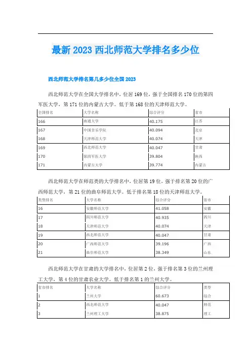 最新2023西北师范大学排名多少位