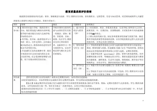 教育质量系统评价指南