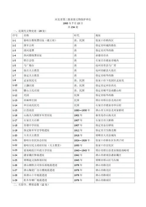河北省第3批省级文物保护单位