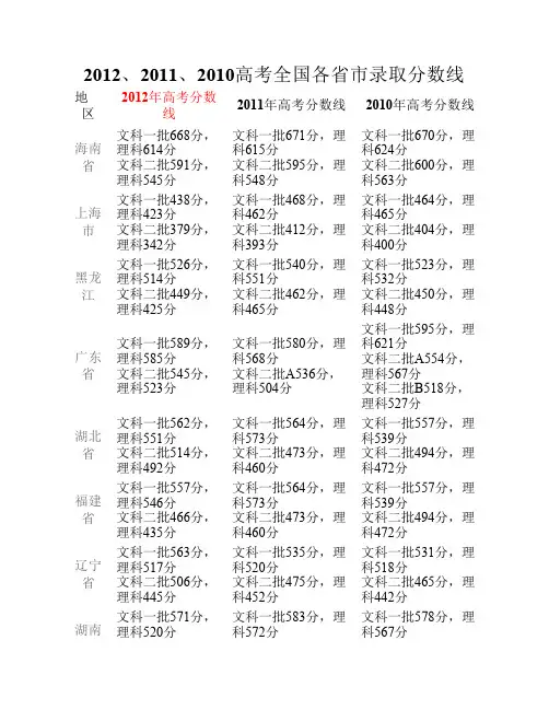 2012、2011、2010全国各地高考录取分数线