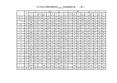 秋小学期末末考试一 二 三 五年级成绩统计表 