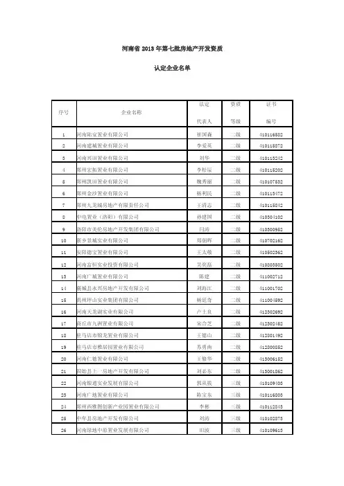 河南省2013年第七批房地产开发资质认定企业名单