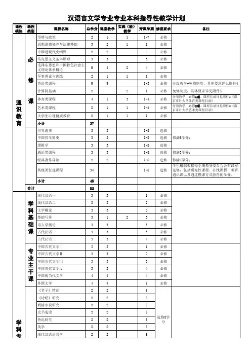 汉语言文学专业本科指导性教学计划