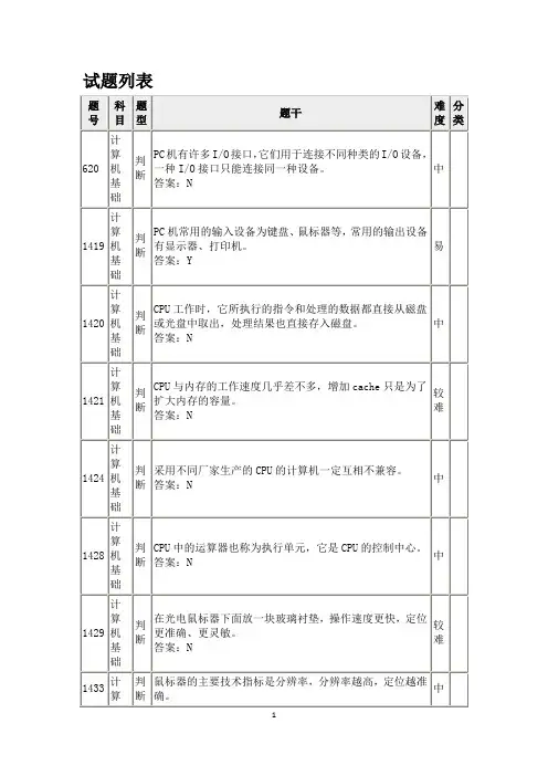 江苏省计算机一级理论题库 第二章 题号