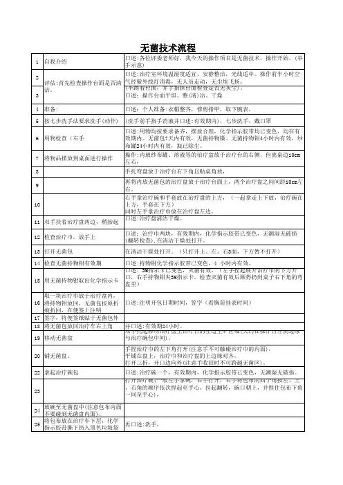 无菌技术流程