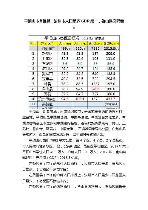 平顶山市各区县：汝州市人口最多GDP第一，鲁山县面积最大