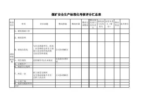 监控中心质量标准化评分表2020年1月