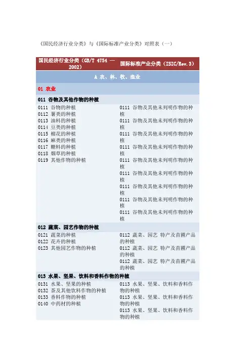 《国民经济行业分类》与《国际标准产业分类》对照表