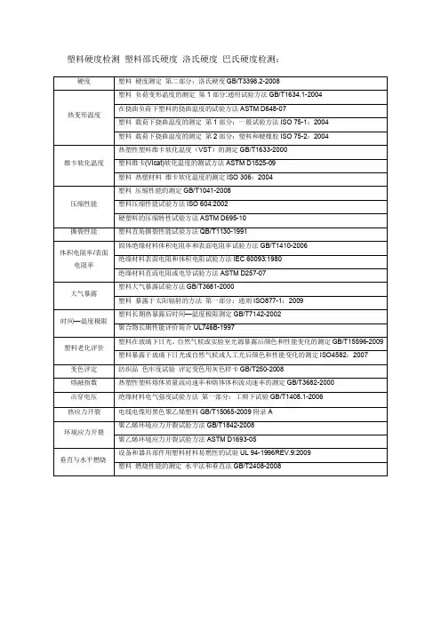 塑料硬度检测标准