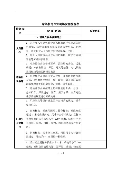 家具制造企业安全检查表