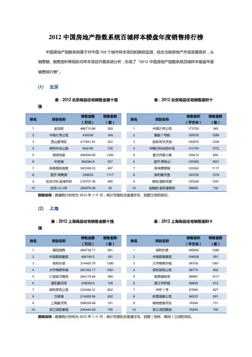 2012中国房地产指数系统百城样本楼盘年度销售排行榜