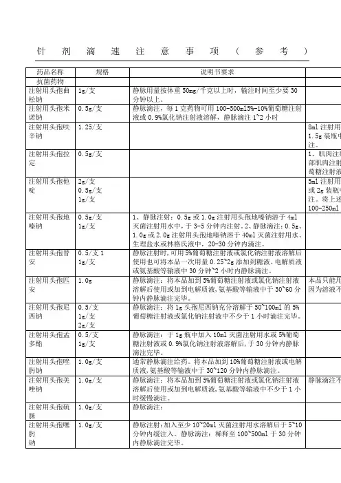 常用注射剂滴速表格