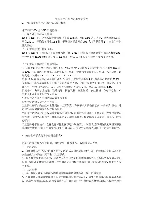 安全生产各类伤亡事故情况表安全生产