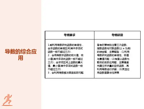 导数的综合应用