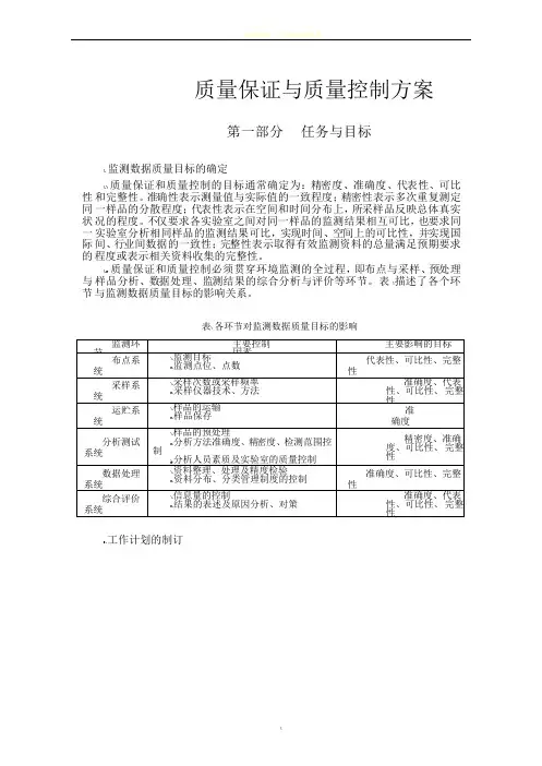 环境监测质量保证与质量控制方案