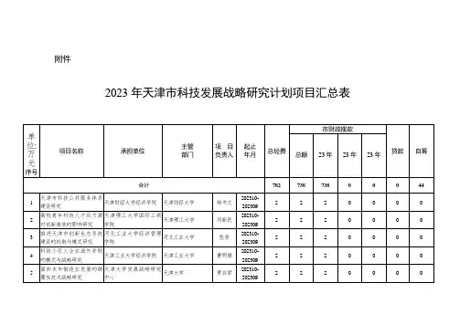 天津科技发展战略研究计划项目汇总表