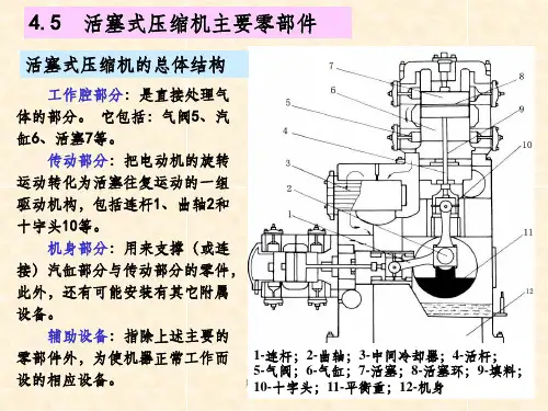 《活塞式压缩机结构》PPT课件