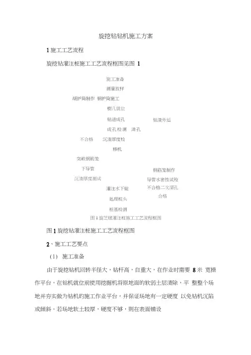 旋挖钻钻机施工组织设计方案