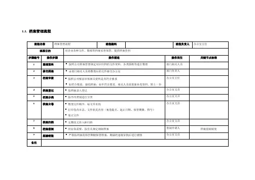 档案管理流程关键节点标准