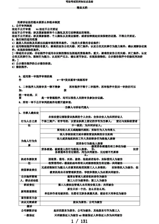 司法考试民诉知识点总结