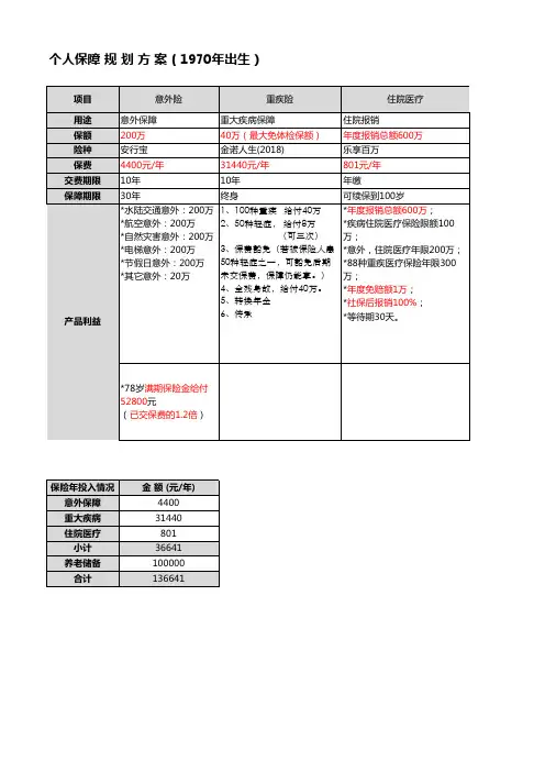 太平洋保险计划书组合版(EXCEL