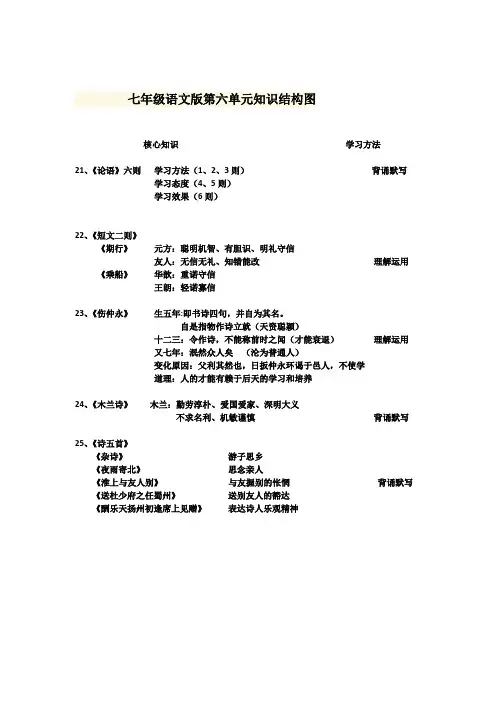 单元知识结构图