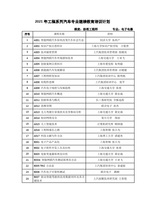 2021年工程系列汽车专业继续教育培训计划