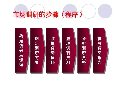 市场调研第一章 确定调研问题和调研目标