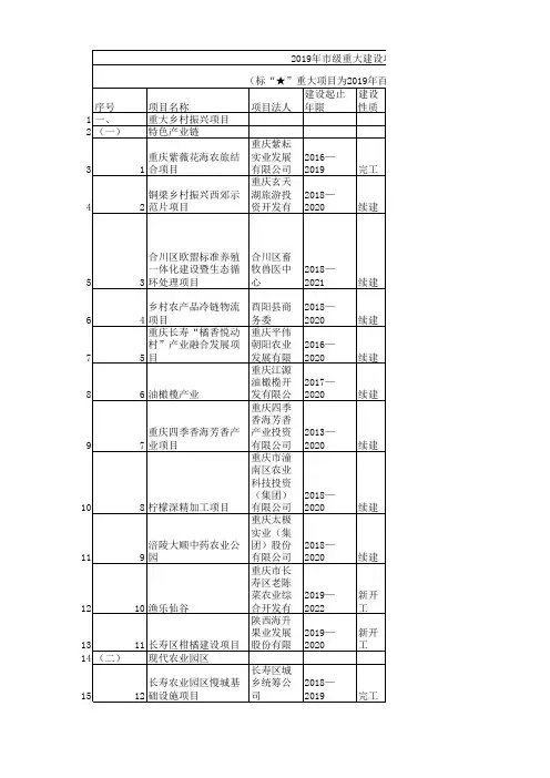 重庆市2019年建设工程目录
