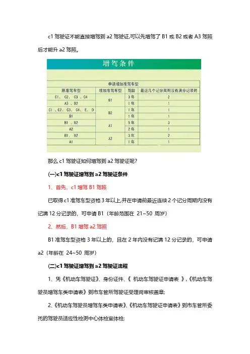 C1驾照如何考A2
