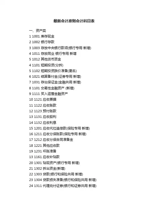最新会计准则会计科目表