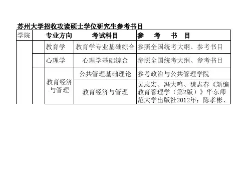 苏州大学2021年教育学院硕士研究生招生参考书目