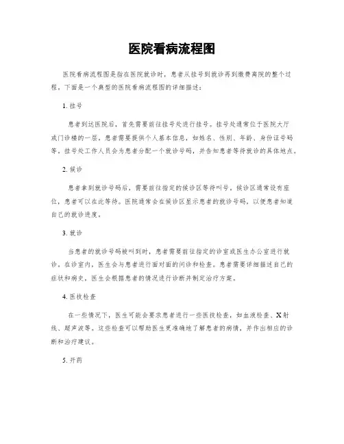 医院看病流程图