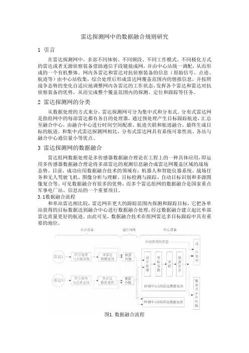 雷达探测网中的数据融合规则研究
