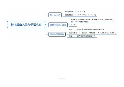 物理选修3-3知识框架总结-思维导图版