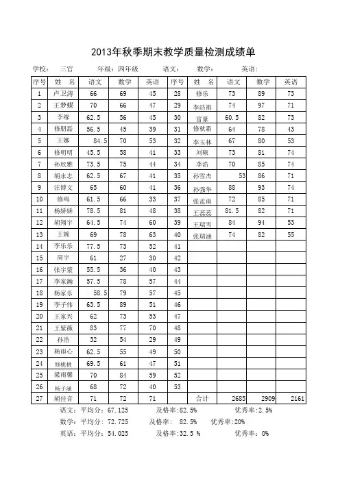 四年级2014年秋季质量检测登分表