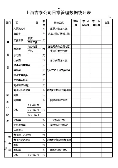 公司管理数据统计表