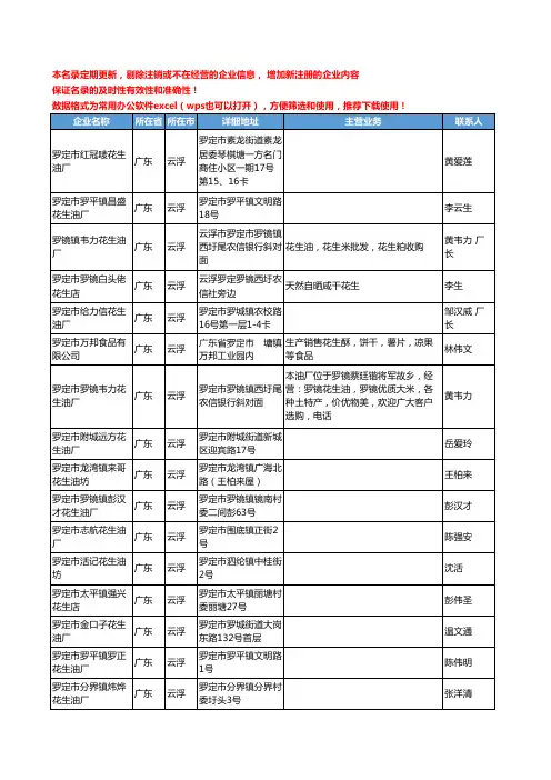 2020新版广东省云浮花生工商企业公司名录名单黄页大全66家