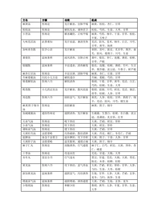 方剂组成