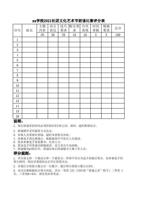 xx学校2021朗诵比赛评分表