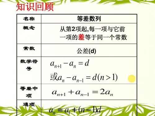 等比数列概念与性质(2课时)