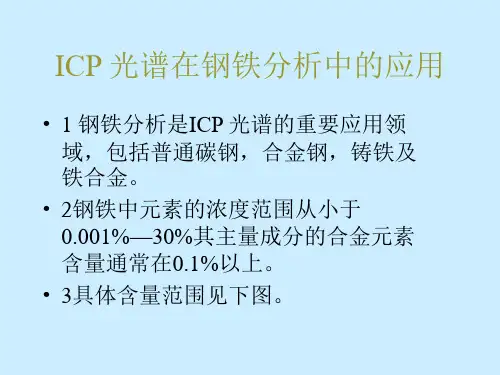 ICP在钢铁中的应用