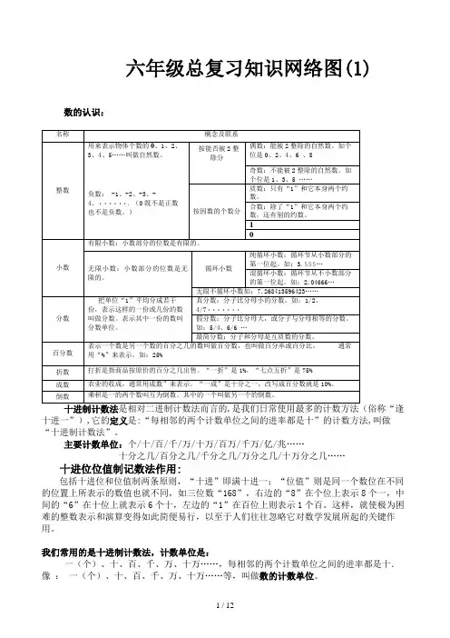 六年级总复习知识网络图(1)
