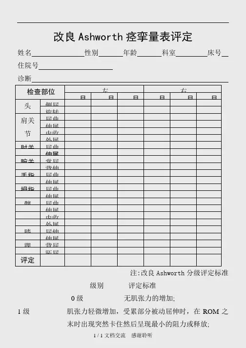 改良Ashworth痉挛量表评定(建议收藏)
