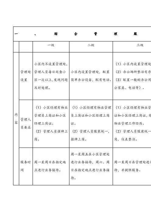 物业服务等级标准级对比表