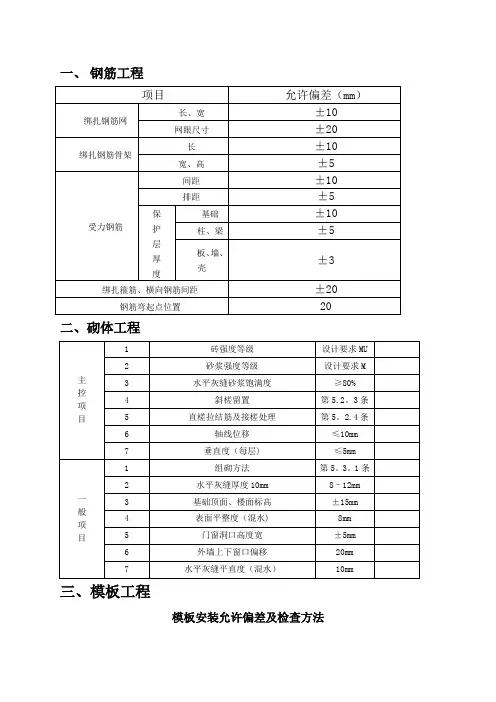 规范允许偏差一览表