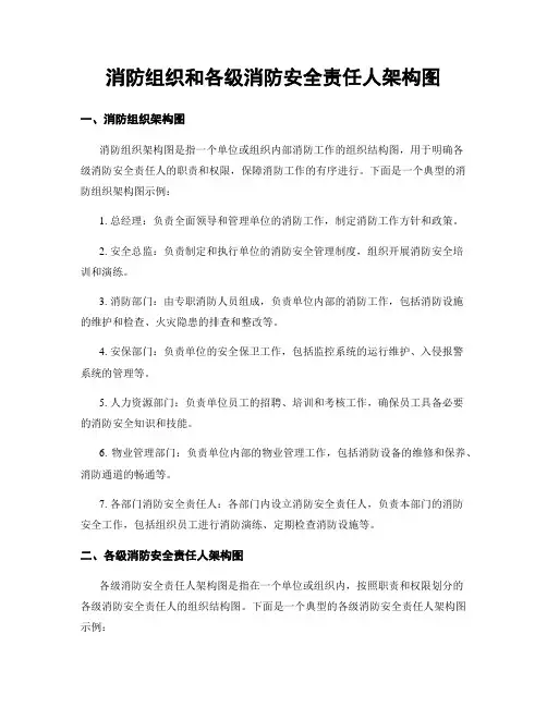 消防组织和各级消防安全责任人架构图 (2)