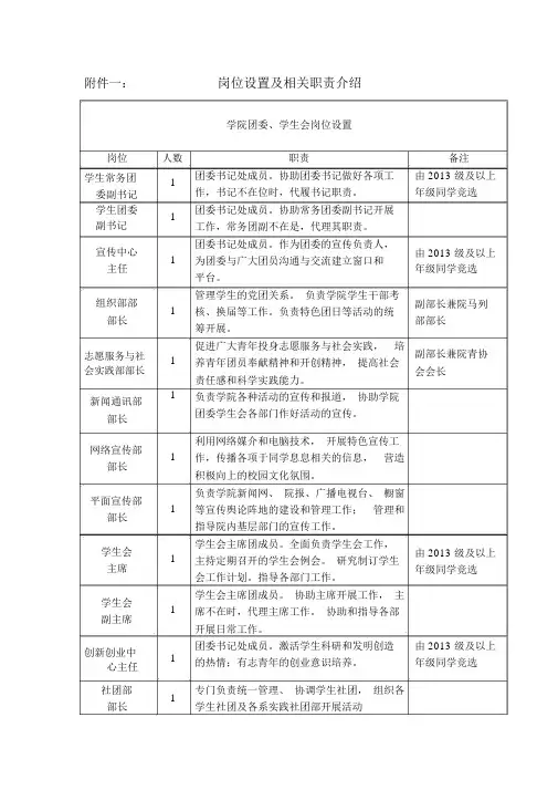 岗位设置及相关职责介绍学院团委学生会岗位设置岗位