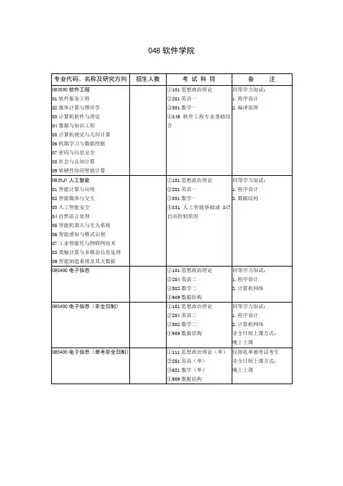 2020山东大学硕士研究生招生目录之软件学院