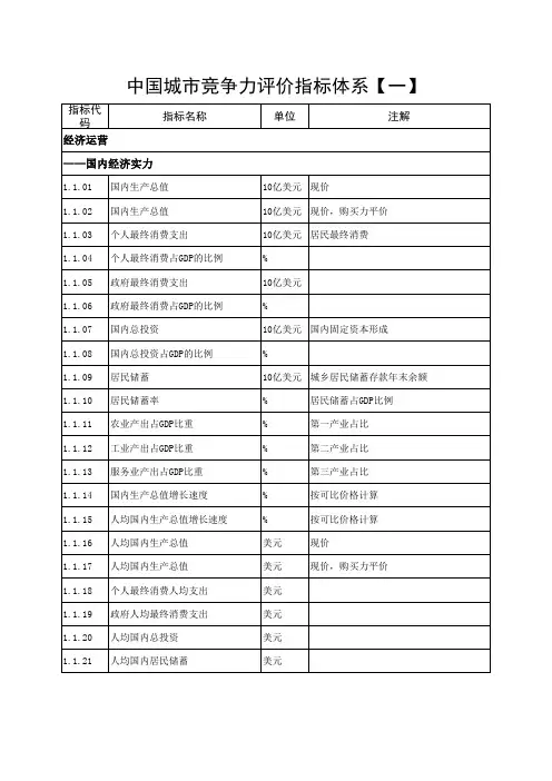 中国城市竞争力评价指标体系【一】